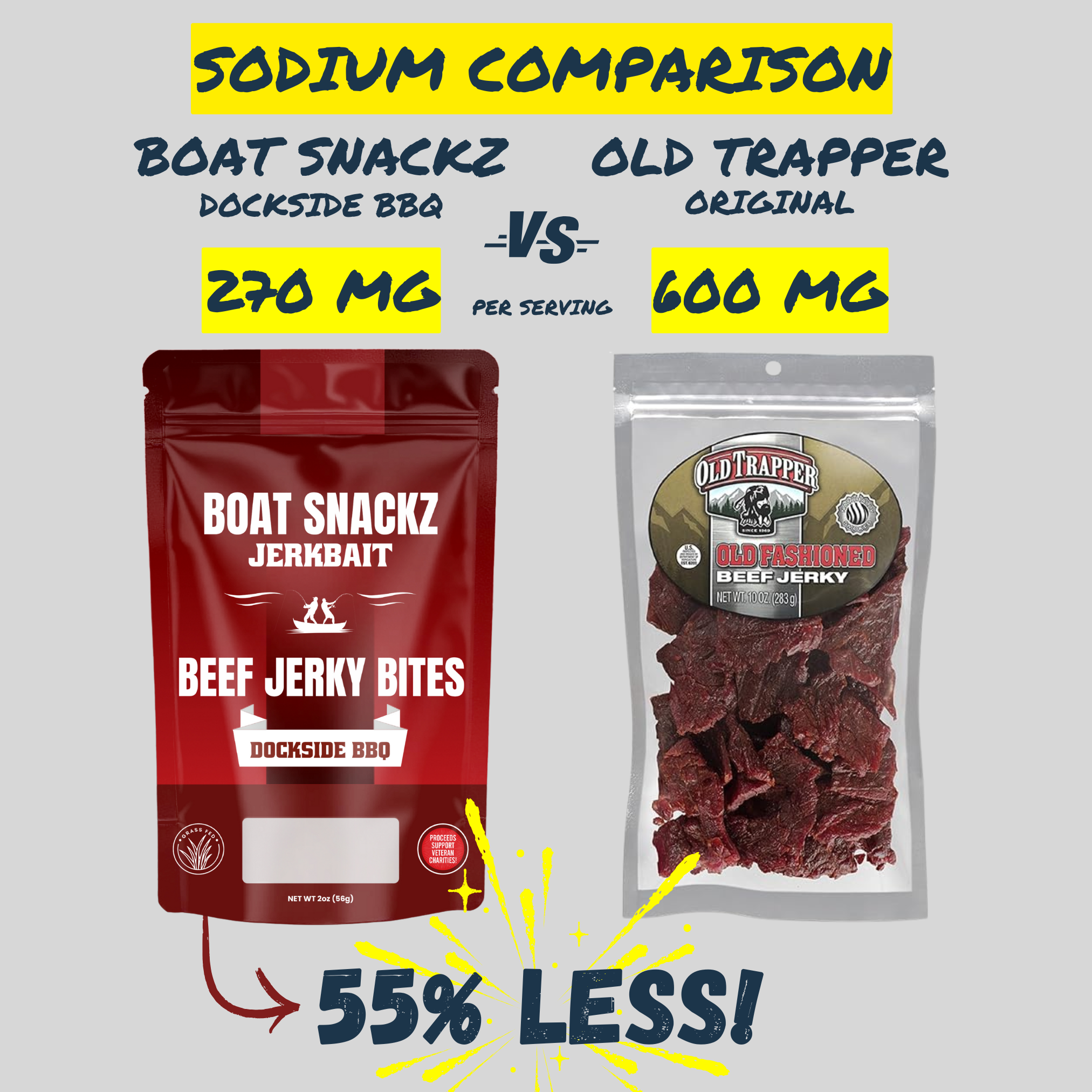 Beef Jerky Bites - Dockside BBQ (5 Pack) - High Protein Snack for Anglers